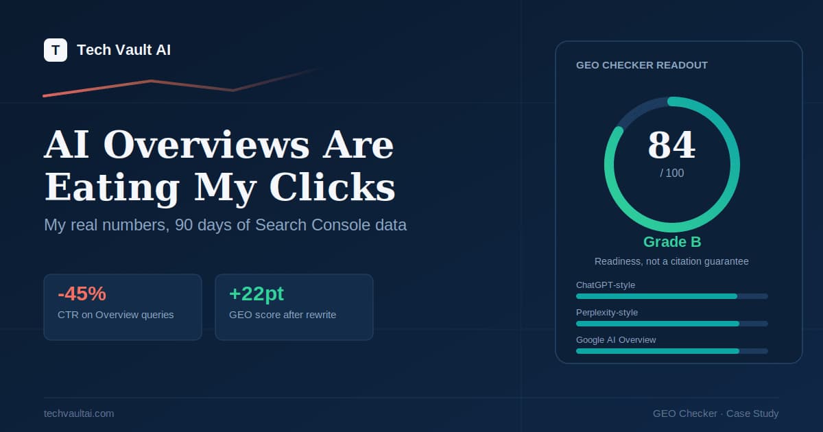 AI Overviews Are Eating My Clicks: My Real Numbers